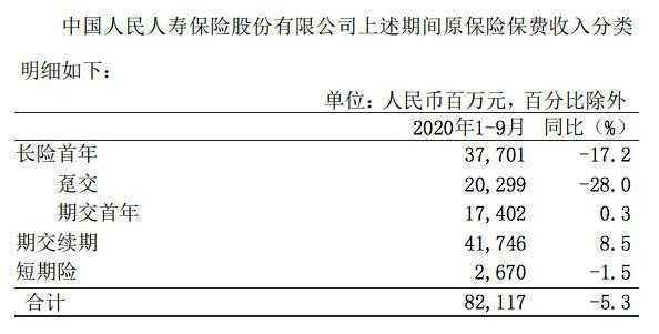 中国人保财险保费（中国人保财险保费收入）-图2