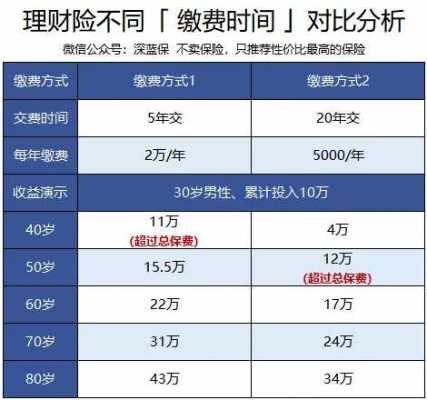 保费是每年交还是每月（保费是每年都交一样的吗）-图2