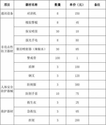 安保费用的账务处理（安保费可以抵扣吗）-图3