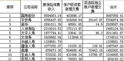 平安人寿2016保费（中国平安2016年保费收入）-图2