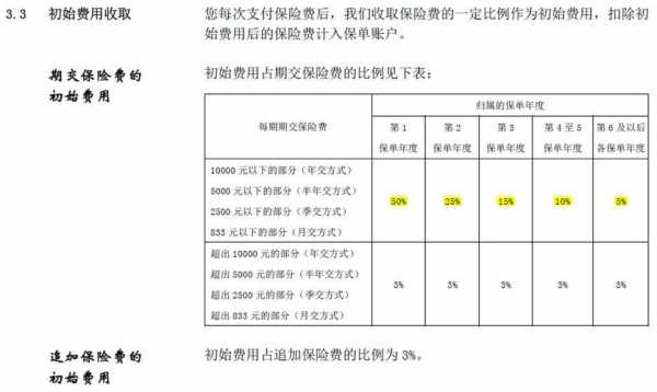 初始保费指什么（买保险初始费是什么）-图2