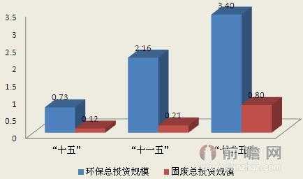 环保费用占总投资多少（环保费用占总投资比例不低于）-图2