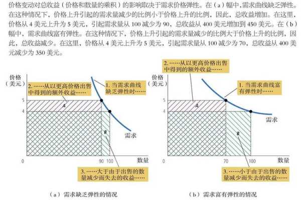 弹性保费变额寿险（弹性条款）-图2