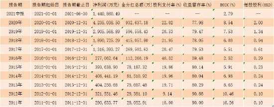 中国人保分红配股（中国人保分红派息2021）-图1