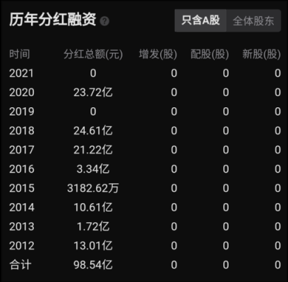 中国人保分红配股（中国人保分红派息2021）-图2