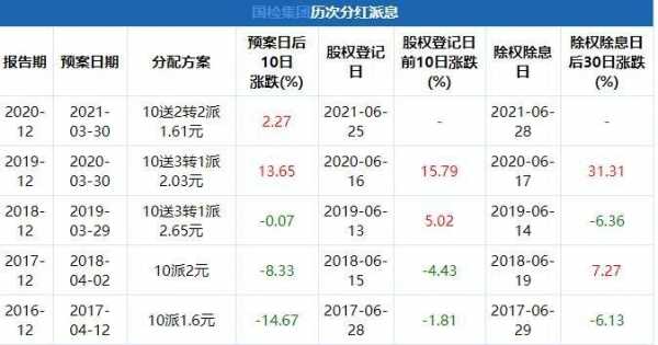 中国人保分红配股（中国人保分红派息2021）-图3