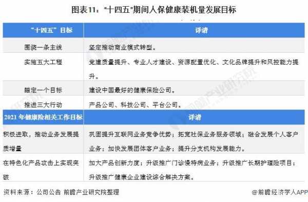 人保健康新时期战略（人保健康新时期战略目标包括）-图1