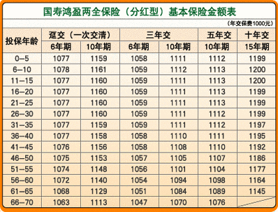 人保寿险两全分红保险（中国人寿两全分红型保险）-图2