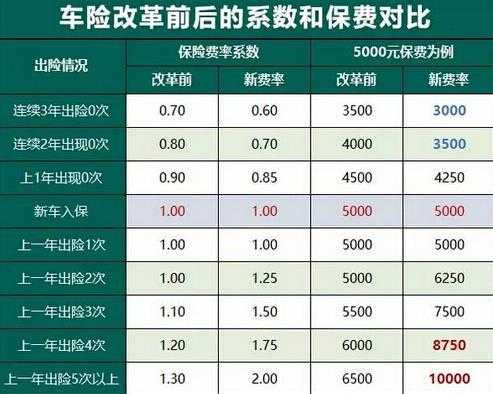 交车险规定（交车险有时间限制吗）-图2