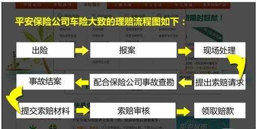 平安车险如何赔付对方（对方平安车险理赔流程）-图2