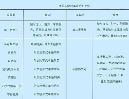 车险二次费改图片（车险二次手术费用提前理赔吗）-图2