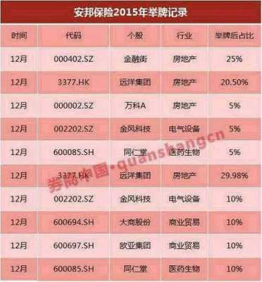 安邦十月保费收入（安邦保险利率公告）-图2