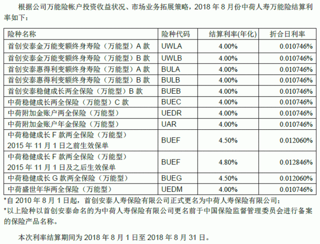 安邦十月保费收入（安邦保险利率公告）-图1