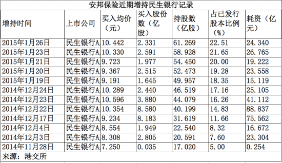 安邦十月保费收入（安邦保险利率公告）-图3