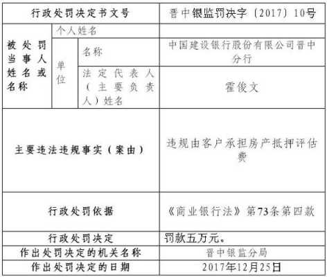 担保费及评审费入账（担保费和评估费都是给银行的吗）-图3