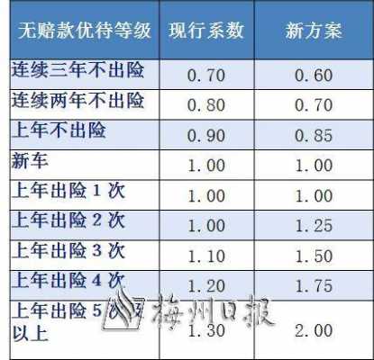 2017汽车保费上调（2020年车辆保费怎么涨价了）-图3