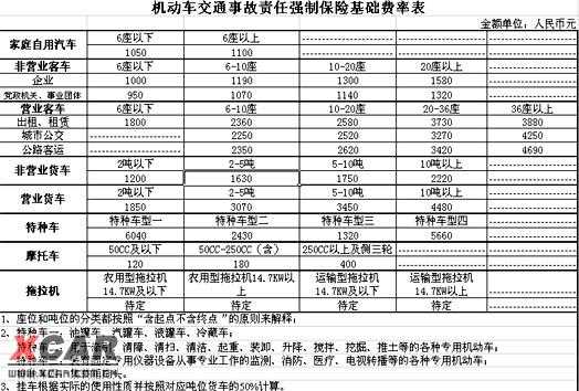 三责险10万保费（三责险10万多少钱）-图2