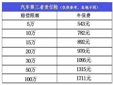 三责险10万保费（三责险10万多少钱）-图3