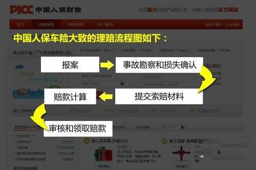 人保微信车险理赔退（中国人保车险微信理赔流程）-图3