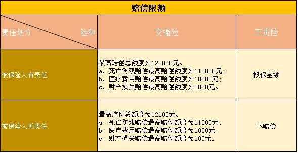 三责险的影响保费因素（三责险保费及影响保费因素是什么）-图2