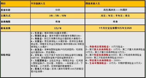 原保险保费万能险（万能保险是不是都有初始费用）-图2