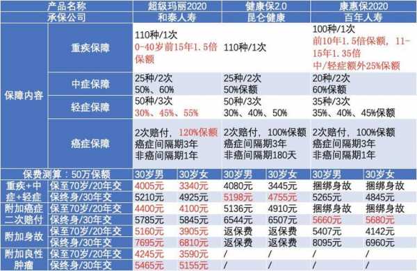 什么叫重疾保费豁免（什么叫重疾保费豁免呢）-图1