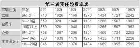 车险三率（车险新规三者险赔付率）-图2