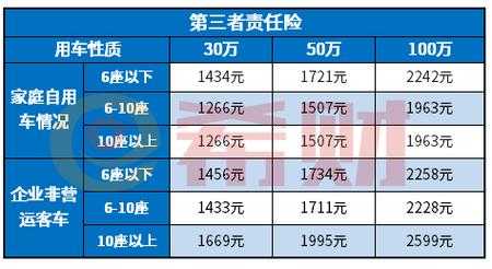 车险三率（车险新规三者险赔付率）-图1