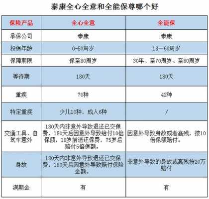 泰康拒保保费（泰康拒保保费会涨吗）-图3