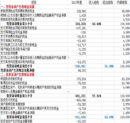 中国人保财务报表（2020年中国人保财务报表）-图1