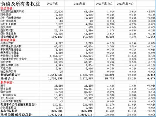 中国人保财务报表（2020年中国人保财务报表）-图3