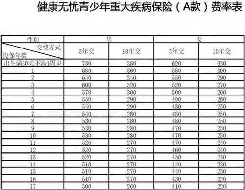 棉花保险保费怎么计算（棉花保险费率）-图2