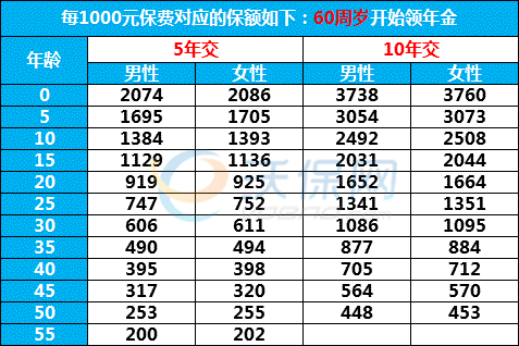 棉花保险保费怎么计算（棉花保险费率）-图1