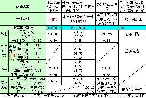 棉花保险保费怎么计算（棉花保险费率）-图3