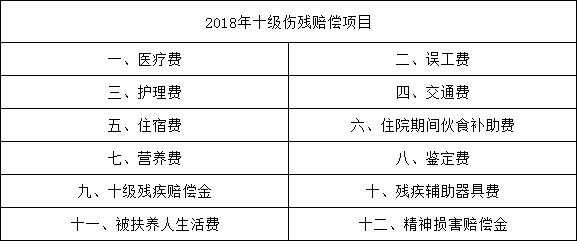 学校人保理赔最低标准（学校保险理赔金额）-图2