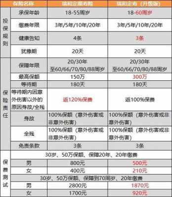 学校人保理赔最低标准（学校保险理赔金额）-图3