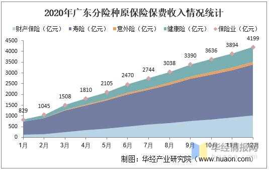 广东省保险保费数据（广东省保险公司保费排名）-图1