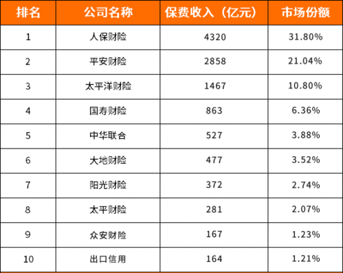 广东省保险保费数据（广东省保险公司保费排名）-图3