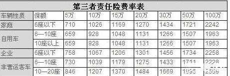 车险保险两自系数（车险两率联动指的是什么）-图2