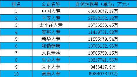 华夏人寿2017保费（华夏人寿保费收入）-图1