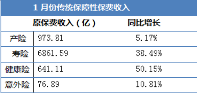 华夏人寿2017保费（华夏人寿保费收入）-图2