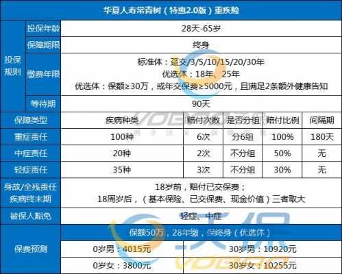 华夏人寿2017保费（华夏人寿保费收入）-图3