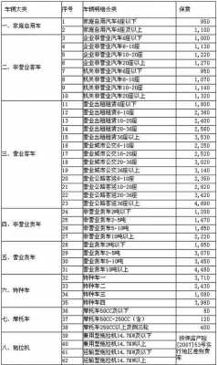 汽车驾驶人保险多少钱（买车险驾驶人一般买多少）-图2