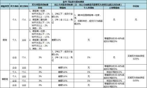 母公司担保费缴纳税（母公司担保能力）-图3