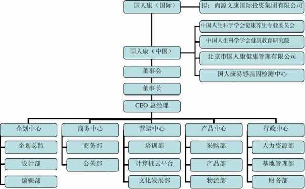 人保健康组织结构（人保健康组织结构图）-图1