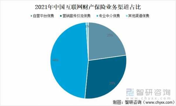 互联网保险保费占比（互联网保险市场份额占比）-图1