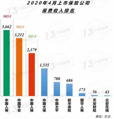 南通寿险保费收入（江苏寿险公司保费收入排名）-图2