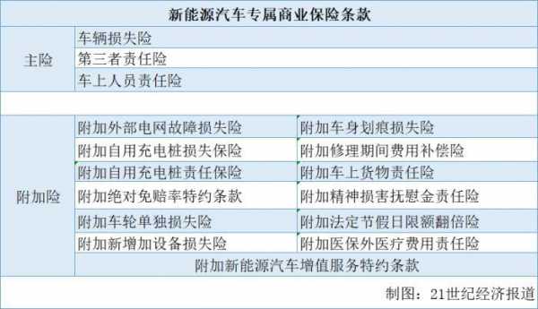 机动车保险主险有哪些（机动车辆保险主险包括）-图2