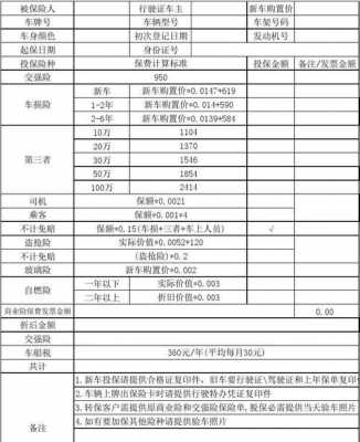 机动车保险主险有哪些（机动车辆保险主险包括）-图3