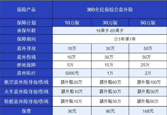 保费保额的区别（保费跟保额是什么意思）-图3